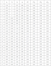 Control Charts For Variables With Specified Process