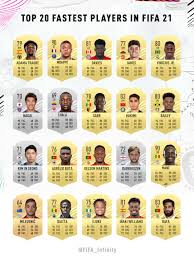 Jamal musiala fm20 reviews and screenshots with his fm2020 attributes, current. Musiala Fifa 21 Futbin How To Complete Fifa 21 S Calvert Lewin Potm Sbc Player He Is 17 Years Old From England And Playing For Bayern Munchen In The Germany 1 Motinggobusyevv