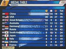 16 golds, 25 silvers, 17 bronzes. Making A Mark Gold Medal Art Lessons From The Olympics For Artists
