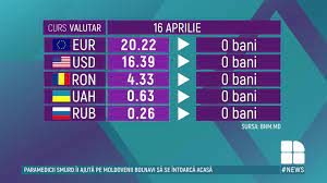 CURS VALUTAR 16 aprilie: Valoarea leului moldovenesc rămâne neschimbată |  PUBLIKA .MD - AICI SUNT ȘTIRILE