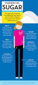Your Body On Sugar Infographic Health Health Info Sugar Infographic