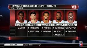 atlanta hawks atlanta hawks projected depth chart