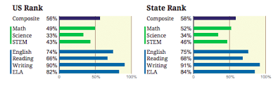 what is a good act score 2019 ultimate guide