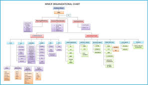 Organizational Chart Mary Mother Of The Church Parish
