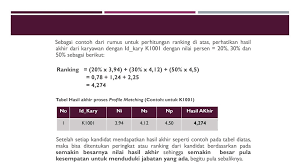 Metode Profile Matching Ppt Download