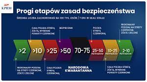 Zdaniem kraski trochę niższe w ostatnich dniach liczby nowych zakażeń są jeszcze pokłosiem weekendu. Premier Zapowiada Krajowy Lockdown Nowe Zasady Bezpieczenstwa Polityka Zdrowotna