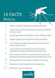 Check spelling or type a new query. Malaria