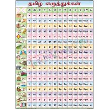 Telugu writing many page 1 line17qqcom. Tamil Alphabet Printable Pdf