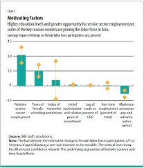 the rising rate of women participating in vietnams labor