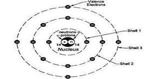 An expanded valence shell is where more than eight of an atom's electrons participate in covalent bonding. Valence Shell Assignment Point