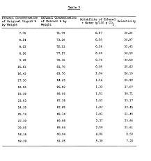 Ethylene Glycol Percentage Chart Related Keywords