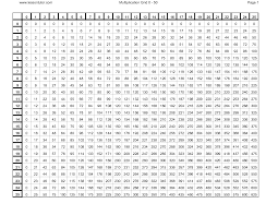 Multiplication Chart 1 25 Multiplication Chart