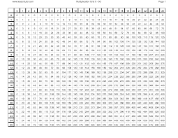 multiplication chart 1 25 multiplication chart