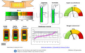 Qu Est Ce Qu Un Tableau De Bord Definition