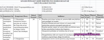 Untuk lebih jelasnya, silahkan download pada link di bawah ini. Kisi Kisi Pas Biologi Kelas 11 K13 Tahun 2019 2020 Programpendidikan Com