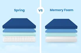 In our memory foam vs. Spring Vs Memory Foam How To Compare Mattresses