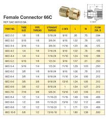 66c 4 2 Parker Compression Fitting Connector Valin