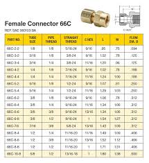 66c 4 2 parker compression fitting connector valin