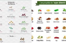 Epingle Sur Veggie