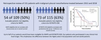 A guide for clinicians is a practical book developed to assist clinicians, pathologist and molecular biologist in the management . Clinical Trials Eligibility Of Patients With Malignant Pleural Mesothelioma Use Of Novel Therapies And Outcomes Sciencedirect