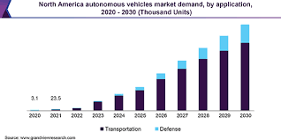 We did not find results for: Autonomous Vehicle Market Size Share Report 2021 2030