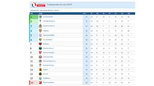 Although every possible effort is made to ensure the accuracy of our services we accept no responsibility for any kind of use made of any kind of data and information provided by this site. El Campeonato As Com La Segunda Division De Chile Se Hace Viral Por Su Igualdad As Com