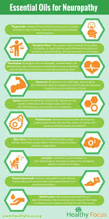 Pin On Young Living