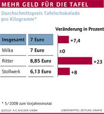 Alternativ zum adobe reader können auch die meisten anderen pdf reader benutzt werden, z. Ungebremste Lust Auf Susses