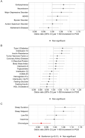Image result for Atypical Depression