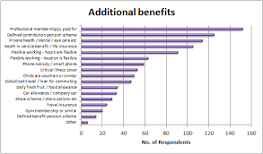 Until september 2011, the law society set a minimum salary for trainees. Patent Attorney Salaries 2017 Ip Careers