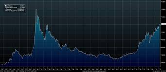 china room to increase gold reserves silver backwardation