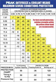 control cable lube page 2 snowblower forum snow