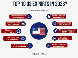 What Are the Top 10 US Exports ...