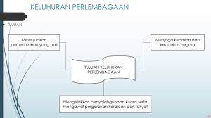 Bahasa,agama,pemerintahan beraja,kedudukan istimewa orang melayu dan bumiputera sabah dan sarawak dipersetujui bersama. Tajuk 6 Pengajian Am Penggal 1 Perlembagaan Persekutuan Bahagian 2 Youtube