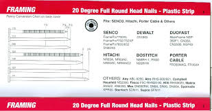 Pneumatic Nails Primer Course