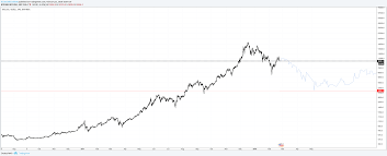 If The Btc 2014 Chart Repeats Things Look Bad For Bitfinex