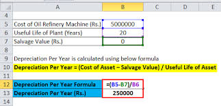 Straight Line Depreciation Formula Calculator Excel Template