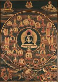 Un clásico que cumple veinte años y sigue siendo un libro de referencia.una obra maestra revisada que te dará una visión nueva sobre la muerte y el u. Libro Tibetano De Los Muertos Wikipedia La Enciclopedia Libre
