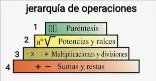 JERARQUÍA DE OPERACIONES.... - Innovación del Emprendimiento | Facebook