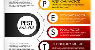 Pest Analysis Diagram Pestel Analysis Analysis Pestle Analysis