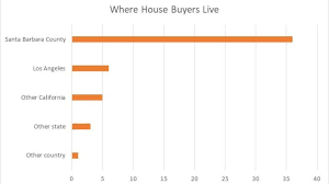 The Next Owner Of Your House Could Be A Neighbor Santa