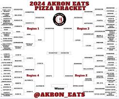 Akron Eats (@akroneats1) • Facebook