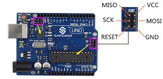 Arduino uno is based on the atmega328﻿ by atmel. Arduino Uno Pinout Icsp Circuit Boards