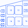 Gmc box van wiring diagram database 1997 gmc van automotive wiring diagrams with 2004 chevy venture fuse box diagram previously mentioned will be branded having. Chevrolet Lumina 1991 Electrical Center Fuse Box Block Circuit Breaker Diagram Carfusebox
