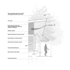 Mimari Cizim Architectural Drawings Panosundaki Pin