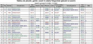 Rute de transport, harta rutelor, numere trenuri. Gara TargoviÈte PostÄri Facebook