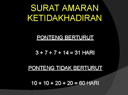 *jika tidak hadir berselang seli 3. Hal Ehwal Murid Taklimat Sesi Persekolahan 2015 Terima
