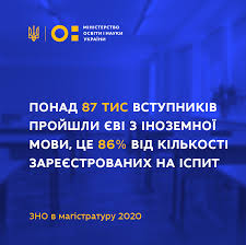 У середу, 30 червня відбувся єві 2021 з англійської мови. Zno V Magistraturu 2020 Ponad 87 Tis Vstupnikiv Projshli Yevi Z Inozemnoyi Movi Ce 86 Vid Kilkosti Zareyestrovanih Na Ispit Ministerstvo Osviti I Nauki Ukrayini