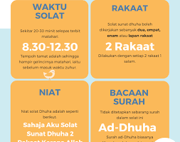 Dengan melakukan ibadah sunnah sembahyang dhuha di pagi hari ketika sudah tiba waktunya, maka akan sangat bisa meringankan beban yang sedang dialaminya. Cara Mengerjakan Solat Sunat Dhuha 8 Rakaat