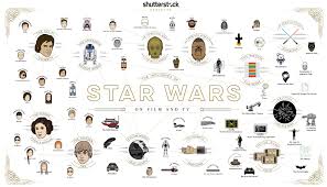 star wars wide reach how the iconic films influenced